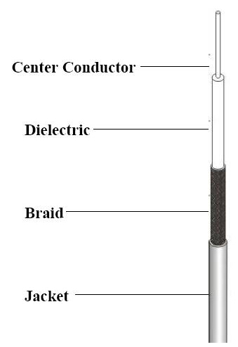 MICRO-COAXIAL.jpg